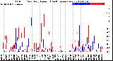 Milwaukee Weather Outdoor Rain<br>Daily Amount<br>(Past/Previous Year)