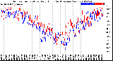 Milwaukee Weather Outdoor Temperature<br>Daily High<br>(Past/Previous Year)