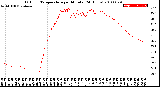 Milwaukee Weather Outdoor Temperature<br>per Minute<br>(24 Hours)