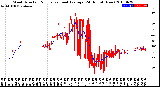 Milwaukee Weather Wind Direction<br>Normalized and Average<br>(24 Hours) (New)