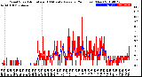 Milwaukee Weather Wind Speed<br>Actual and 10 Minute<br>Average<br>(24 Hours) (New)