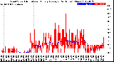 Milwaukee Weather Wind Speed<br>Actual and Hourly<br>Average<br>(24 Hours) (New)