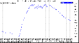 Milwaukee Weather Wind Chill<br>per Minute<br>(24 Hours)