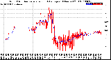 Milwaukee Weather Wind Direction<br>Normalized and Average<br>(24 Hours) (Old)