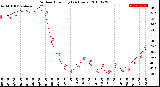 Milwaukee Weather Outdoor Humidity<br>(24 Hours)