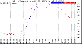 Milwaukee Weather Outdoor Temperature<br>vs Wind Chill<br>(24 Hours)