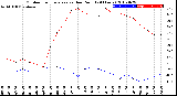 Milwaukee Weather Outdoor Temperature<br>vs Dew Point<br>(24 Hours)