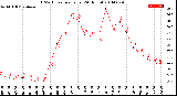 Milwaukee Weather THSW Index<br>per Hour<br>(24 Hours)