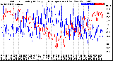 Milwaukee Weather Outdoor Humidity<br>At Daily High<br>Temperature<br>(Past Year)