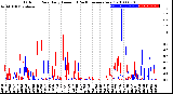 Milwaukee Weather Outdoor Rain<br>Daily Amount<br>(Past/Previous Year)