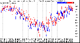 Milwaukee Weather Outdoor Temperature<br>Daily High<br>(Past/Previous Year)