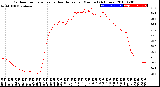 Milwaukee Weather Outdoor Temperature<br>vs Heat Index<br>per Minute<br>(24 Hours)