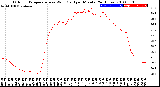 Milwaukee Weather Outdoor Temperature<br>vs Wind Chill<br>per Minute<br>(24 Hours)