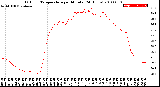 Milwaukee Weather Outdoor Temperature<br>per Minute<br>(24 Hours)