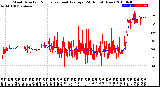 Milwaukee Weather Wind Direction<br>Normalized and Average<br>(24 Hours) (New)