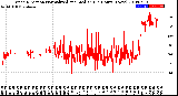 Milwaukee Weather Wind Direction<br>Normalized and Median<br>(24 Hours) (New)