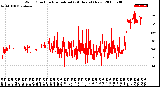 Milwaukee Weather Wind Direction<br>Normalized<br>(24 Hours) (New)