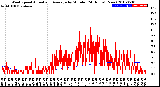 Milwaukee Weather Wind Speed<br>Actual and Average<br>by Minute<br>(24 Hours) (New)