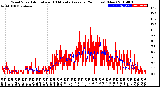 Milwaukee Weather Wind Speed<br>Actual and 10 Minute<br>Average<br>(24 Hours) (New)