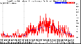 Milwaukee Weather Wind Speed<br>Actual and Hourly<br>Average<br>(24 Hours) (New)