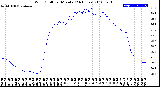 Milwaukee Weather Wind Chill<br>per Minute<br>(24 Hours)