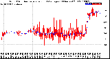 Milwaukee Weather Wind Direction<br>Normalized and Average<br>(24 Hours) (Old)