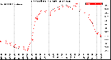 Milwaukee Weather Heat Index<br>(24 Hours)