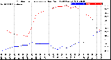 Milwaukee Weather Outdoor Temperature<br>vs Dew Point<br>(24 Hours)