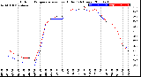 Milwaukee Weather Outdoor Temperature<br>vs Heat Index<br>(24 Hours)