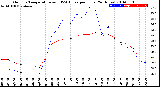 Milwaukee Weather Outdoor Temperature<br>vs THSW Index<br>per Hour<br>(24 Hours)