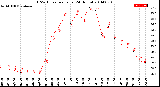 Milwaukee Weather THSW Index<br>per Hour<br>(24 Hours)