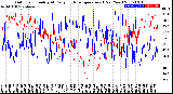 Milwaukee Weather Outdoor Humidity<br>At Daily High<br>Temperature<br>(Past Year)