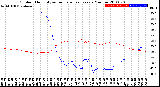 Milwaukee Weather Outdoor Humidity<br>vs Temperature<br>Every 5 Minutes