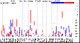 Milwaukee Weather Outdoor Rain<br>Daily Amount<br>(Past/Previous Year)