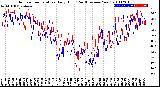 Milwaukee Weather Outdoor Temperature<br>Daily High<br>(Past/Previous Year)