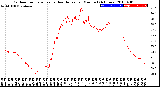 Milwaukee Weather Outdoor Temperature<br>vs Heat Index<br>per Minute<br>(24 Hours)