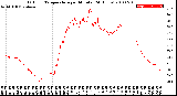 Milwaukee Weather Outdoor Temperature<br>per Minute<br>(24 Hours)