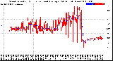 Milwaukee Weather Wind Direction<br>Normalized and Average<br>(24 Hours) (New)