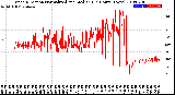 Milwaukee Weather Wind Direction<br>Normalized and Median<br>(24 Hours) (New)