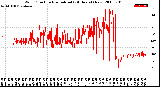 Milwaukee Weather Wind Direction<br>Normalized<br>(24 Hours) (New)