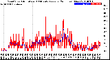 Milwaukee Weather Wind Speed<br>Actual and 10 Minute<br>Average<br>(24 Hours) (New)