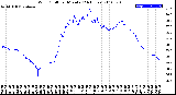 Milwaukee Weather Wind Chill<br>per Minute<br>(24 Hours)