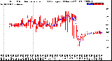 Milwaukee Weather Wind Direction<br>Normalized and Average<br>(24 Hours) (Old)