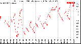 Milwaukee Weather Wind Speed<br>10 Minute Average<br>(4 Hours)