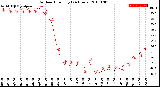 Milwaukee Weather Outdoor Humidity<br>(24 Hours)