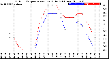 Milwaukee Weather Outdoor Temperature<br>vs Heat Index<br>(24 Hours)