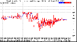 Milwaukee Weather Wind Direction<br>Normalized and Average<br>(24 Hours) (New)