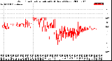 Milwaukee Weather Wind Direction<br>Normalized<br>(24 Hours) (New)