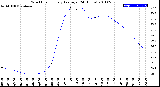 Milwaukee Weather Wind Chill<br>Hourly Average<br>(24 Hours)