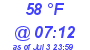 Milwaukee Weather Dewpoint High High Today